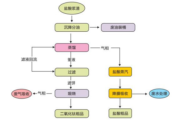 危险固体废弃物处理处置
